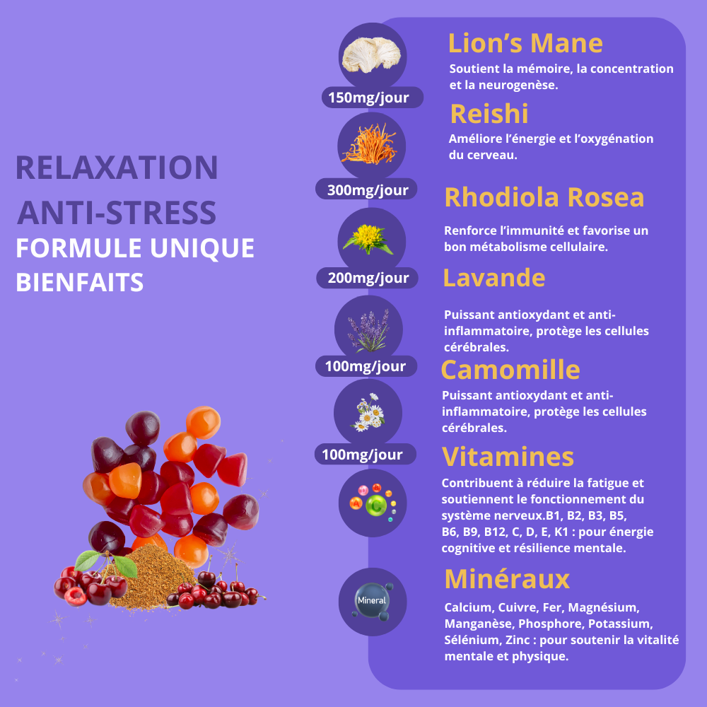 GUMMIES RELAXATION/ANTI-STRESS